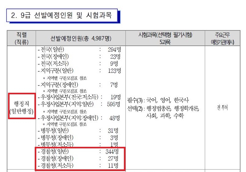 [팩트체크] 경찰청 본청 여성 경찰 비율이 75%다?