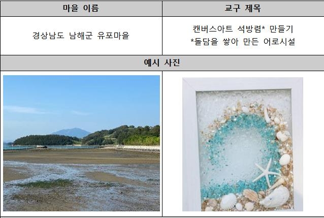 "어촌과 자매결연 할 초·중등학교 찾아요"…18일까지 공모