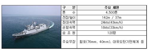 전남 도서지역 주민 600여명 한산도함서 코로나19 백신 접종