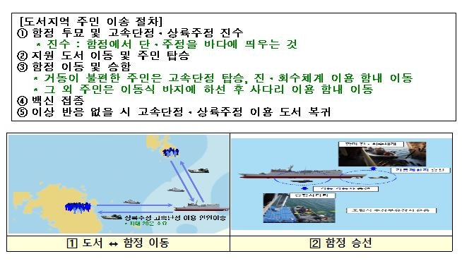 전남 도서지역 주민 600여명 한산도함서 코로나19 백신 접종