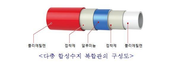 '다층 합성수지 복합관' 등 3건, 소방 신기술·신제품 선정