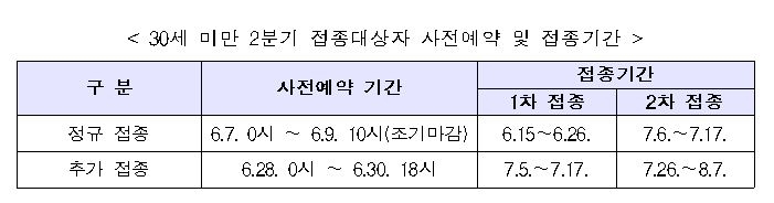 내일 3분기 접종계획 발표…예비군·민방위 등 얀센 접종 마무리