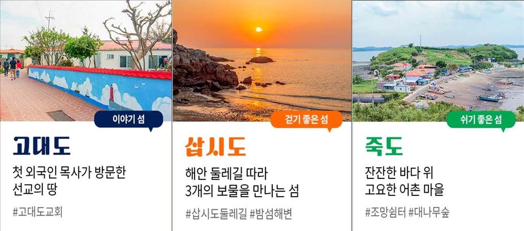 충남 서해 고대도·삽시도·죽도…'찾아가고 싶은 섬' 선정
