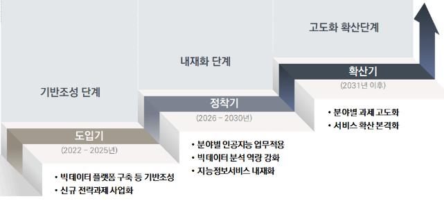 2030년까지 문화재 보존·관리·활용에 디지털 방식 도입