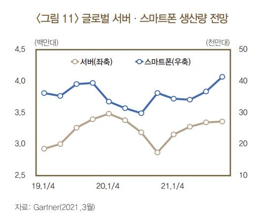 한은 "하반기에도 수출 호조 이어질 전망"