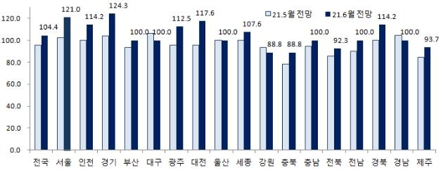 이번달 아파트 입주 물량 1만8천112가구…지난달보다 3.5% 감소