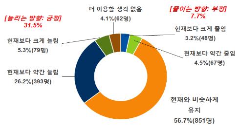 "지역사랑상품권 계속 쓰겠지만 가맹점 찾기 어렵다"