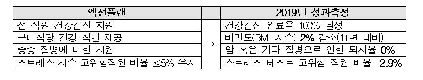 전경련 "소니·후지쓰 등 일본 ESG 우수기업 벤치마킹해야"