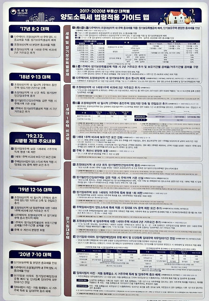 세무사도 쩔쩔매는 주택 양도세, 가이드맵으로 한눈에