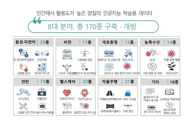 경상·전라·충청·강원·제주 사투리 등 AI 학습용데이터 개방