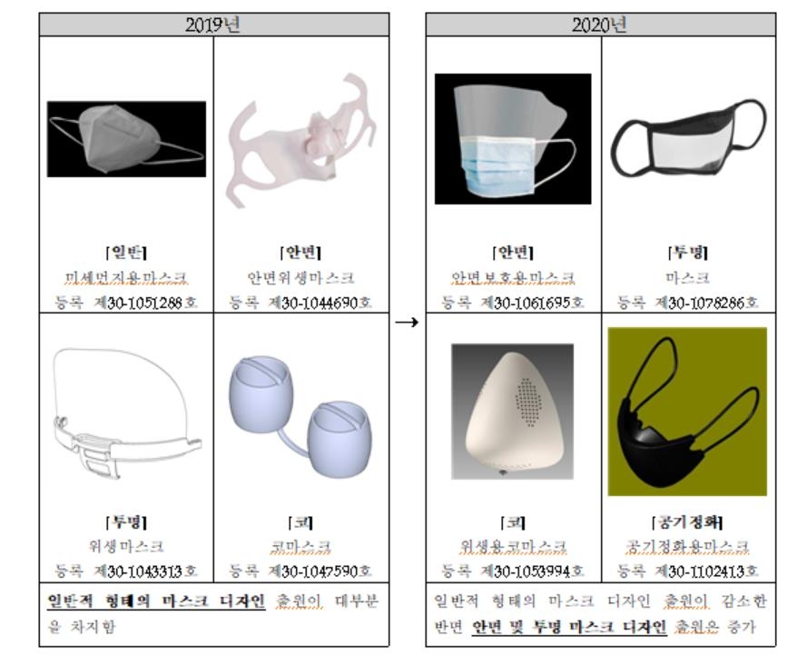 코로나19로 생활 방역용품 디자인 출원 급증…언택트가 대세