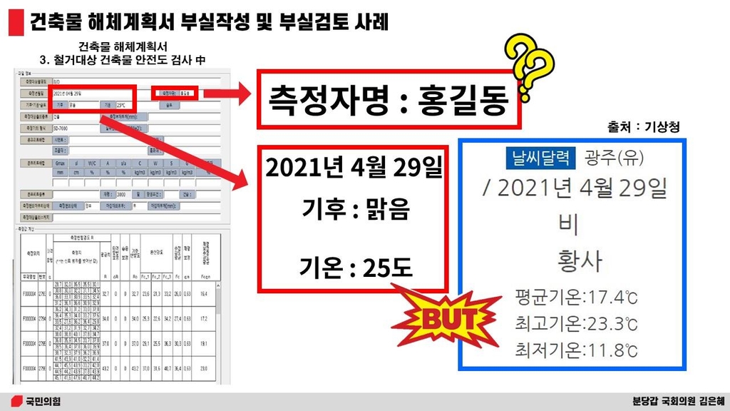 '홍길동'이 썼다는 광주 건물 해체계획서…제도 실효성 논란