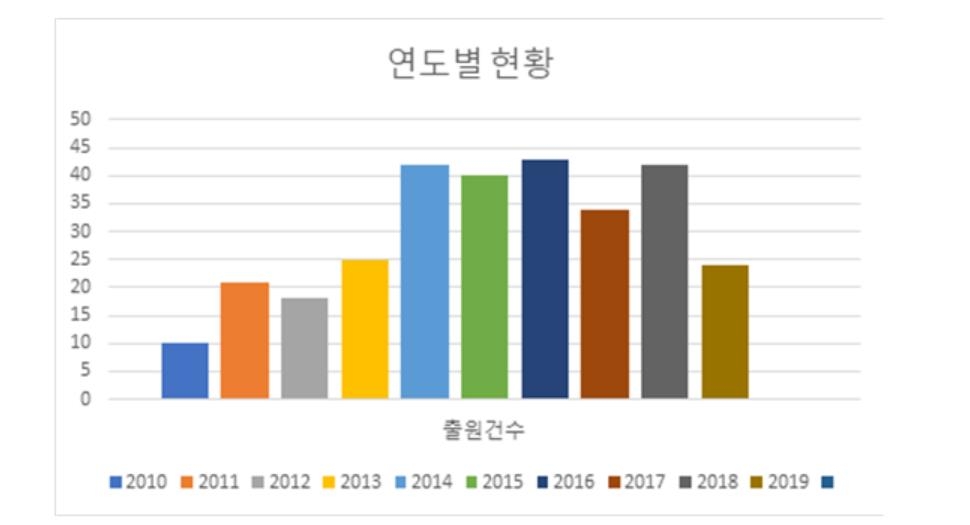 전기차 충전소로 떠오르는 '무선 충전 도로'…특허출원 급증