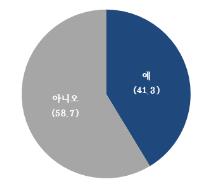 중소 조선업체 85% "올해말 경영상황 비슷하거나 악화 전망"