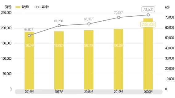 2020년 정부R&D투자 23조9천억…현정부 4년간 연평균 7.2% 증가