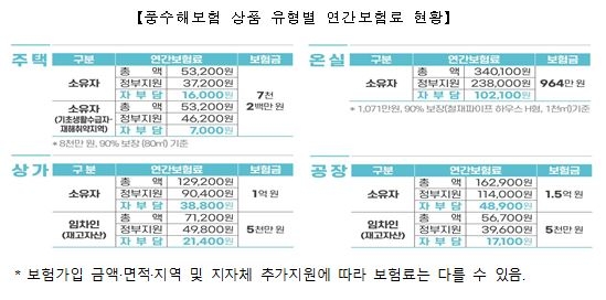 "장마 오기 전에 풍수해 보험 가입하세요"