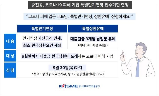 [게시판] 중진공, 중소기업 특별만기연장 접수기한 연장