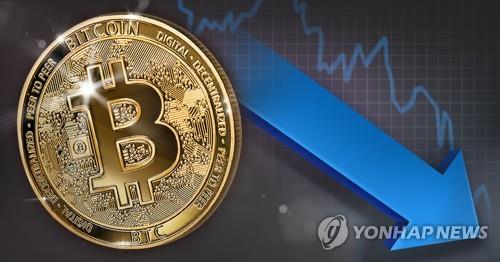 비트코인, '중국 채굴장 폐쇄 여파'에 8.3% 급락…3만2000달러대