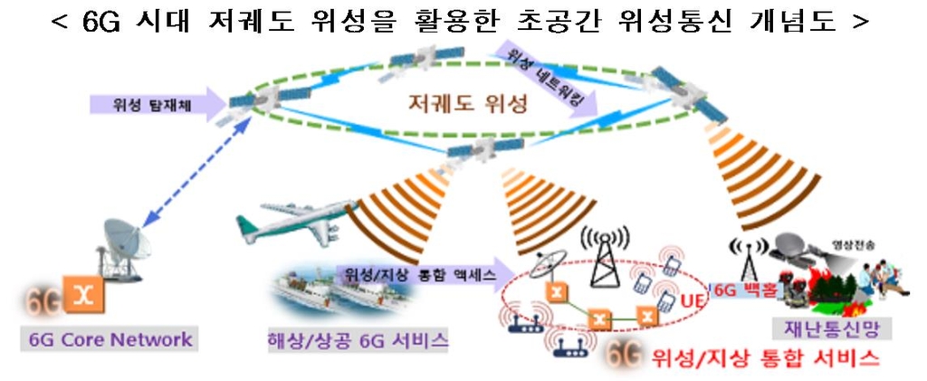 6G 핵심기술 선점에 2천200억원 투자…한미 공동연구 추진