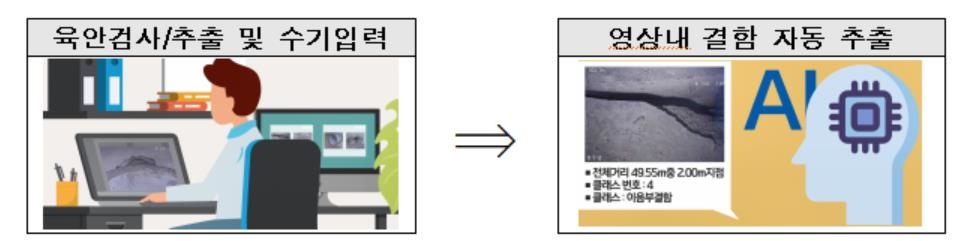 서울시, 하수관로 결함 탐지에 첫 AI 기술 활용