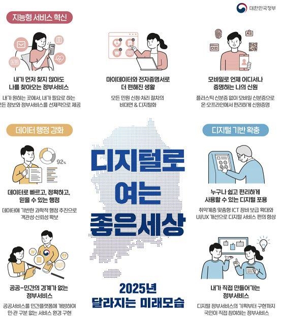 2025년까지 모든 민원신청 비대면으로…모바일 신분증도 활성화