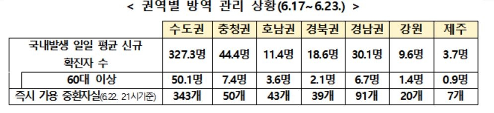 확진자 완만 감소국면서 다시 급증 '불안'…주말 이동량도 증가