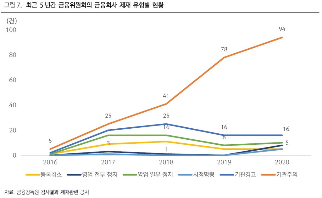 대신지배연 "공정위·금융위 제재, 기업 ESG 측정 지표로 의미"