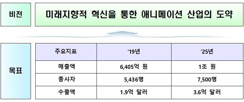 문체부, 애니메이션 전문펀드에 2025년까지 500억원 출자