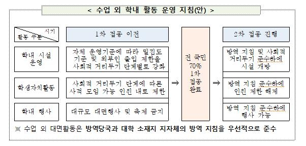 대학도 2학기 대면수업한다…실험·소규모수업·전문대부터 실시