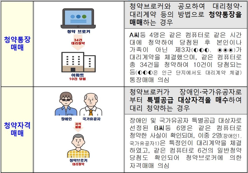 110㎞ 달려 출퇴근한다는 중학교 교사…불법청약 229건 수사의뢰