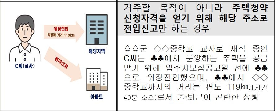 110㎞ 달려 출퇴근한다는 중학교 교사…불법청약 229건 수사의뢰