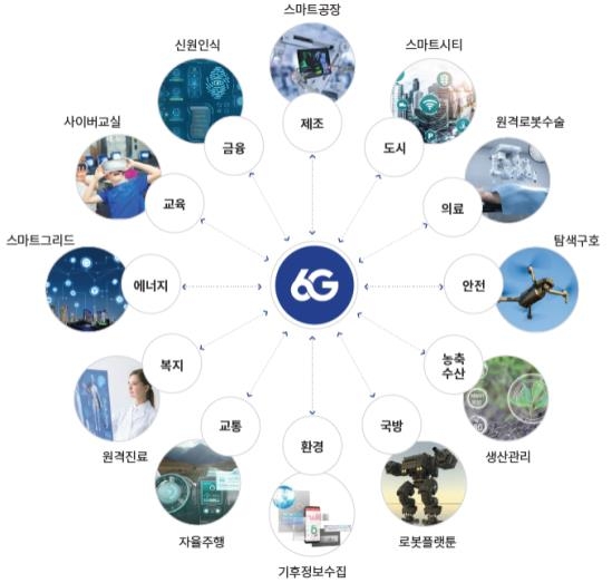 "5G 넘어 6G로" ETRI, 차세대 통신기술 개발 주관한다