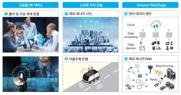 "5G 넘어 6G로" ETRI, 차세대 통신기술 개발 주관한다