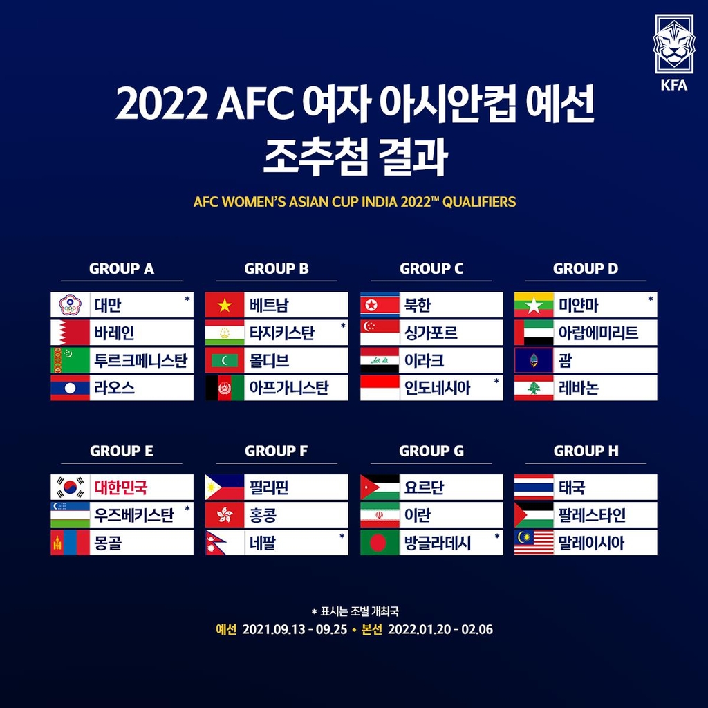 한국 여자축구,  우즈베크·몽골과 2022 아시안컵 예선