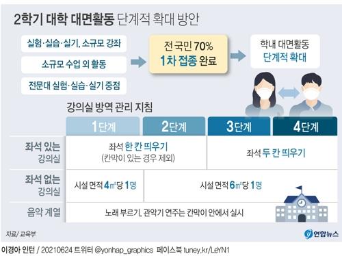 대학가, 대면수업 준비…백신공결제·수업안심앱 도입