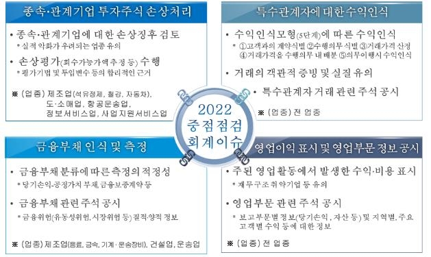 금감원, 내년 재무제표 심사 4개 이슈 사전예고