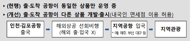 [하반기 경제] 카드 사용액 10% 캐시백…영화·스포츠 등 6대 소비쿠폰