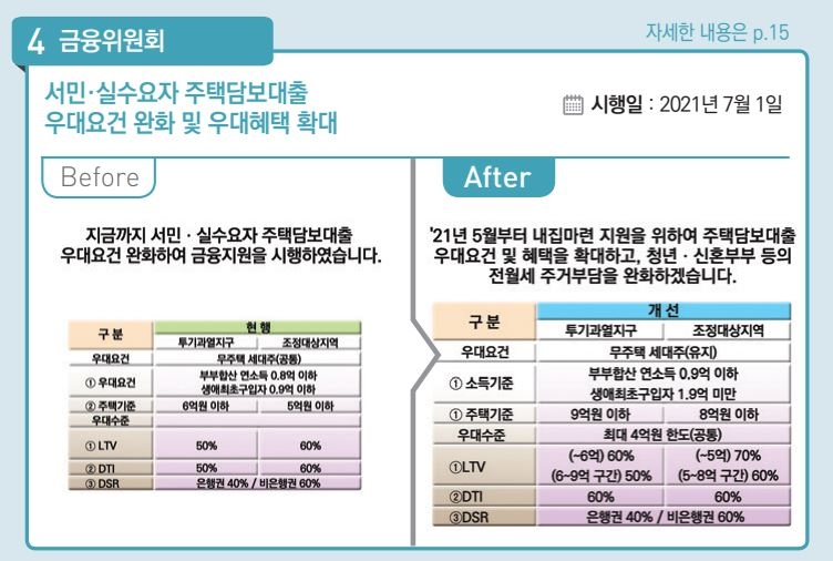 법정 최고금리 24→20%…주 52시간제 5인 이상 기업으로