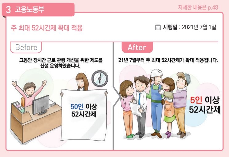 법정 최고금리 24→20%…주 52시간제 5인 이상 기업으로