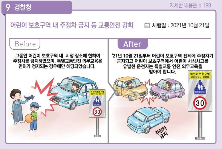 법정 최고금리 24→20%…주 52시간제 5인 이상 기업으로