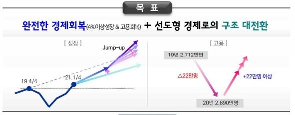 돈 풀어 내수진작…양극화 넘은 '완전한 회복' 가능할까(종합)