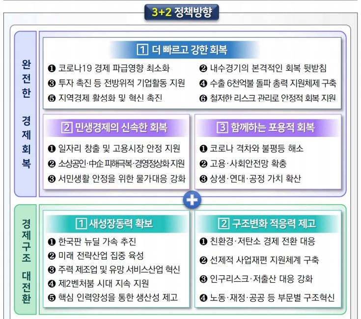 카드 더 쓰면 최대 30만원 돌려받는다…성장률 목표 4.2%