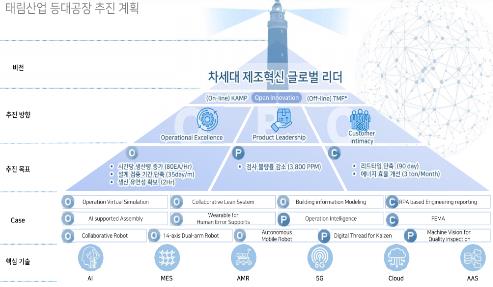 중기부, 'K-스마트등대공장' 구축 대상 10개사 선정