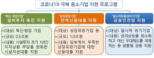 기업銀, 코로나19 극복 中企 지원 프로그램 시행…1.5조 규모