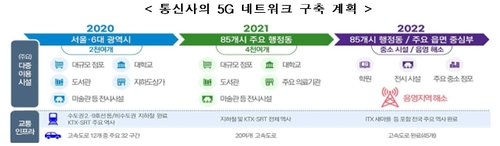 20배 빠른 5G로 지하철 와이파이 개선…전국 10곳서 시범사업도(종합)