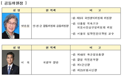 병영문화개선 민관군 합동위원회 출범…위원장에 박은정·서욱(종합)