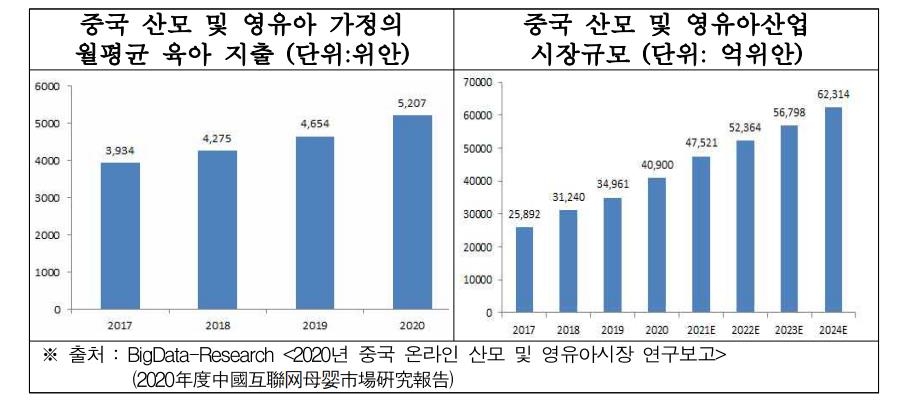 中 영유아 산업 매년 16% 고성장…작년 시장규모 700조원