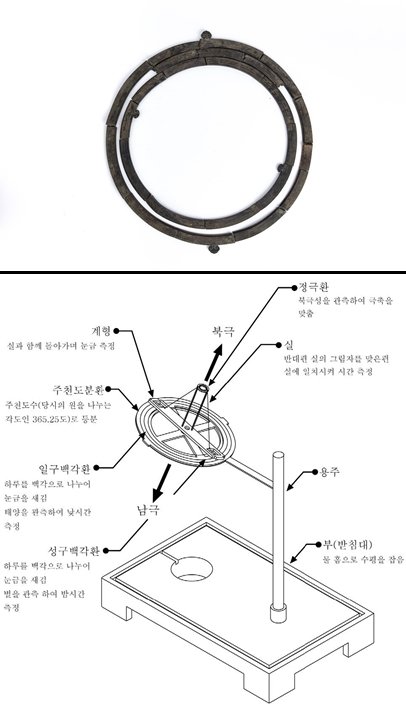 활자·시계·화포…학계 놀라게 한 땅속 '과학박물관'의 출현