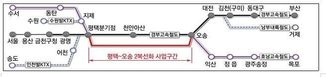 '병목 구간' 평택∼오송 고속철도 2복선화…기본계획 확정