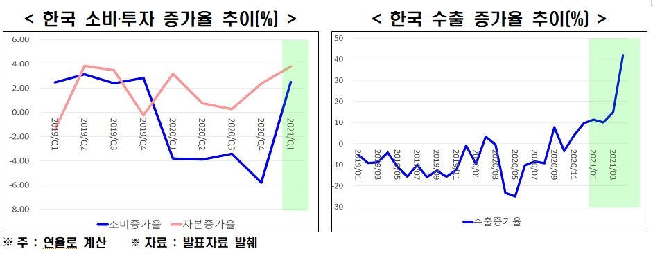 한경연 "인플레이션 전망 엇갈려…통화정책 기조전환 신중해야"